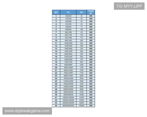 全面了解德州扑克规则中的大小盲设置及其对比赛走势的影响