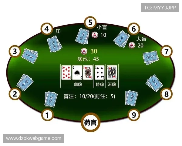 关于gg扑克真人国际平台的入门技巧与高级玩法策略分享 关于gg扑克真人国际平台的入门技巧与高级玩法策略分享