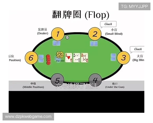 手机德州扑克哪个好玩，比较各种热门手机德州扑克游戏的画面、玩法和体验效果