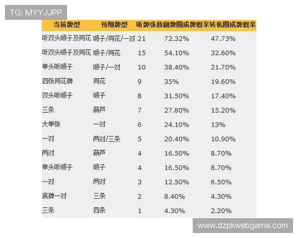 掌握德州扑克大小表技巧：提升你的游戏策略和获胜几率