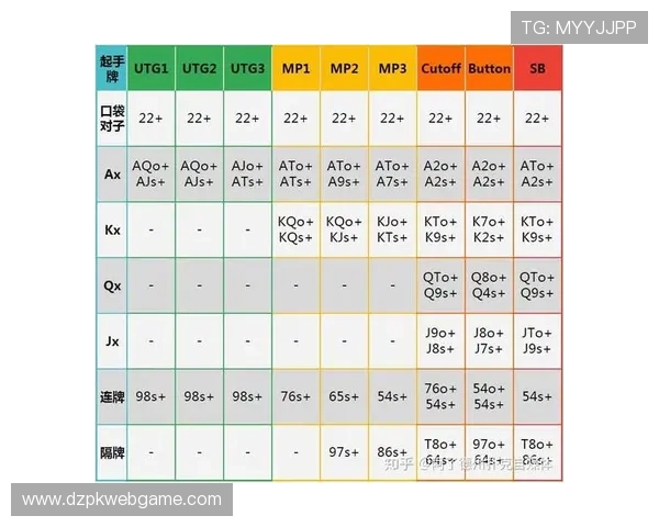 掌握扑克德州的基本规则与高级策略提升你的游戏水平